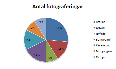 antal-fotograferingar